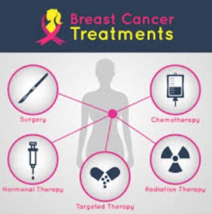 Best Breast Cancer treatment in India