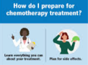 Understanding Chemotherapy: A Comprehensive Guide