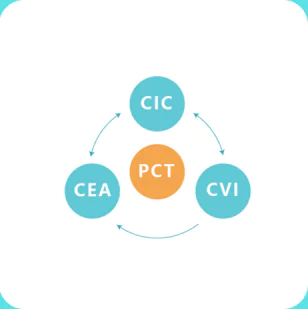 Cancer Process Illustration